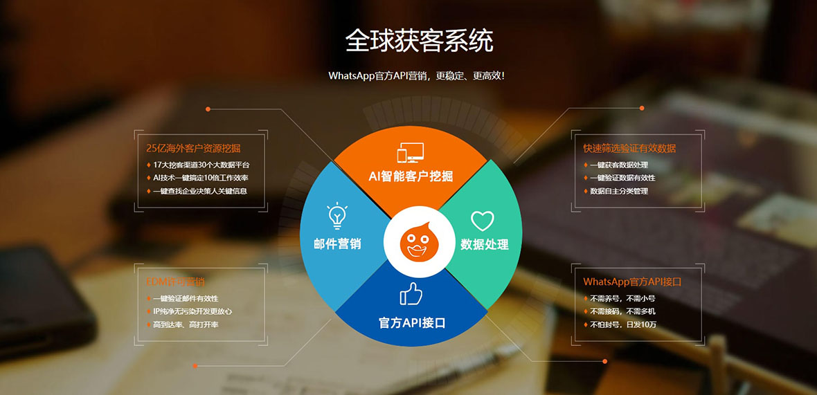 外貿(mào)獵客_全球獲客系統(tǒng)